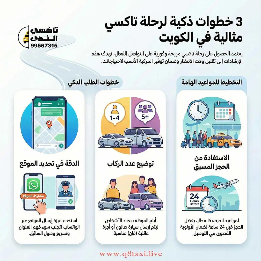 أجرة تحت الطلب