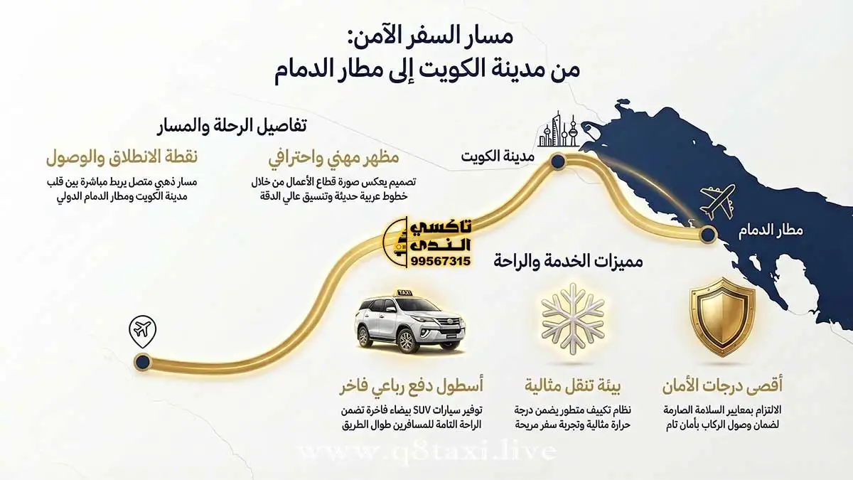 مسار رحلة التوصيل من الكويت إلى مطار الدمام